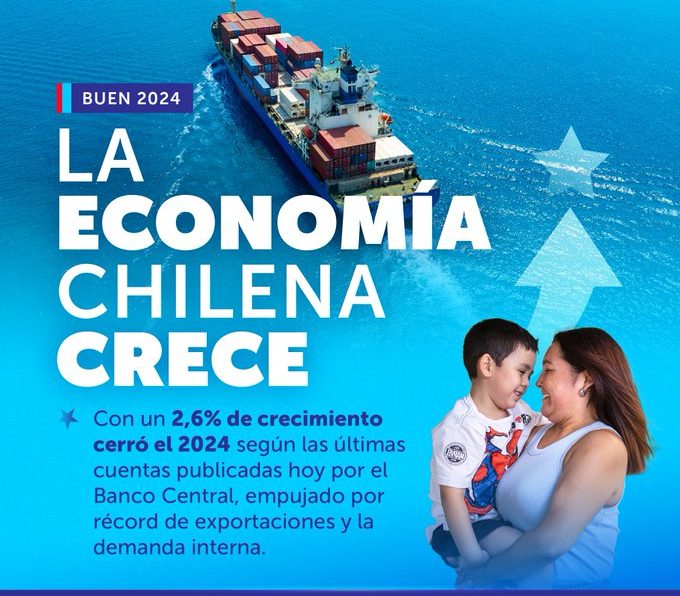 Resultados Producto Interno Bruto Regional 2024